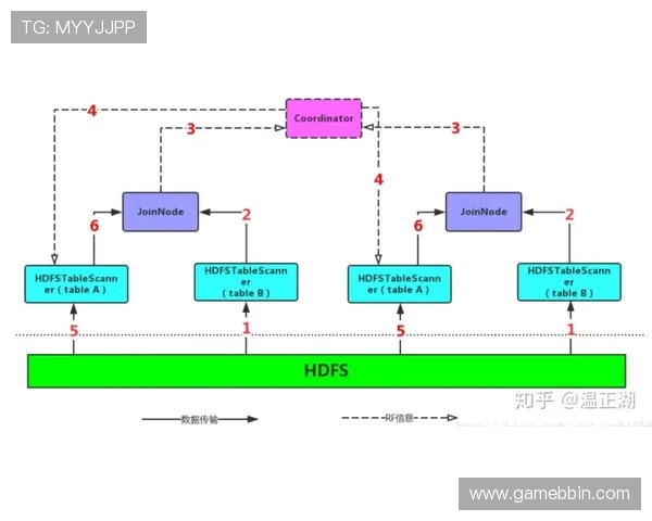 bbin游戏平台游戏开发的核心技术与流程全面介绍 bbin游戏平台游戏开发的核心技术与流程全面介绍