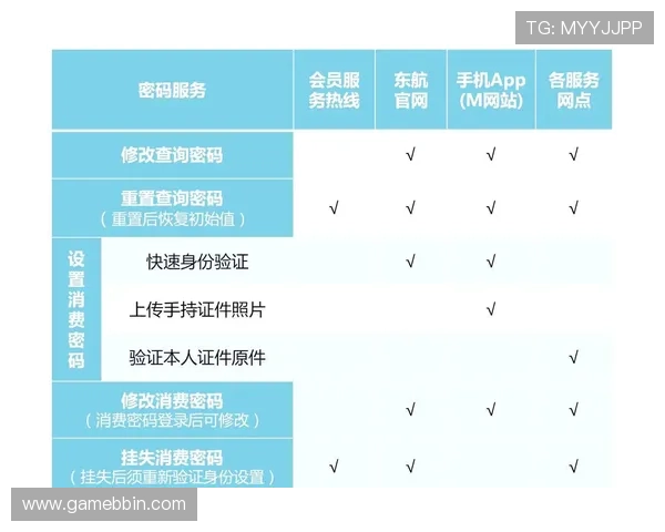 新用户必读BBIN真人版会员注册指南,详细介绍注册流程及注意事项 新用户必读BBIN真人版会员注册指南,详细介绍注册流程及注意事项