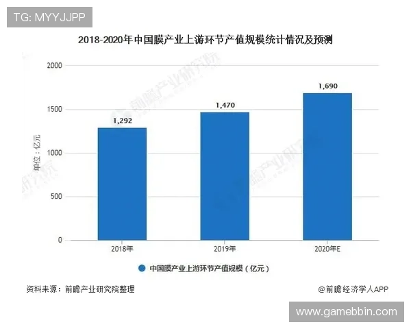 了解bbin公司背后的企业实力和在网络游戏行业中的竞争优势